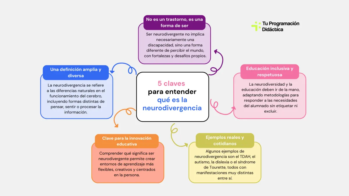 5 claves para entender que es la neurodivergencia