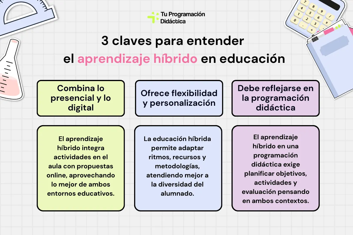 3 claves para entender el aprendizaje híbrido en educación