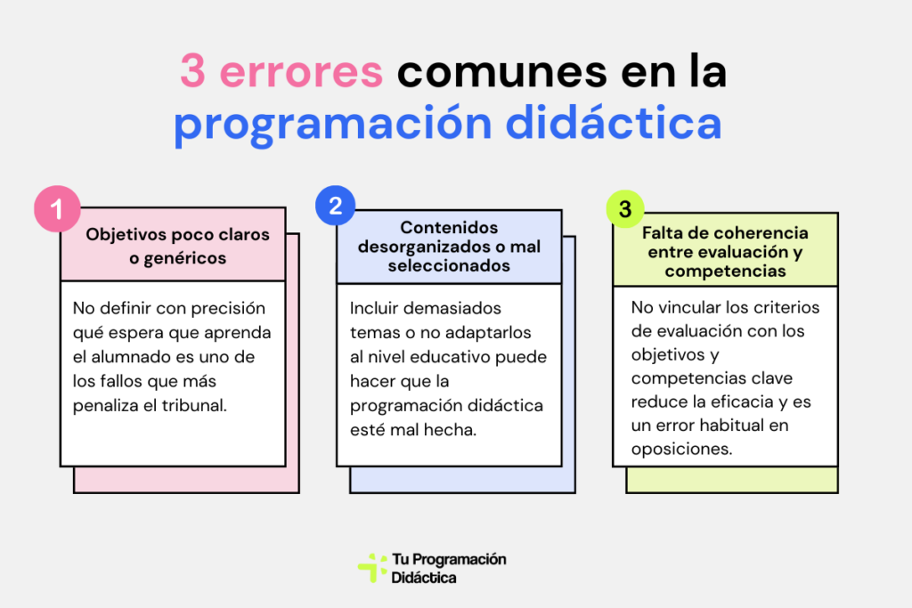 3 errores comunes en la programación didáctica LOMLOE