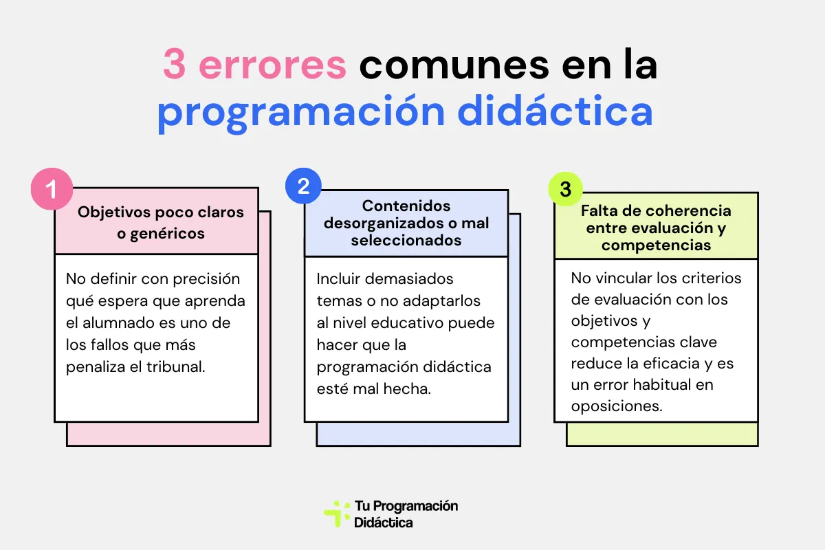 3 errores comunes en la programación didáctica LOMLOE