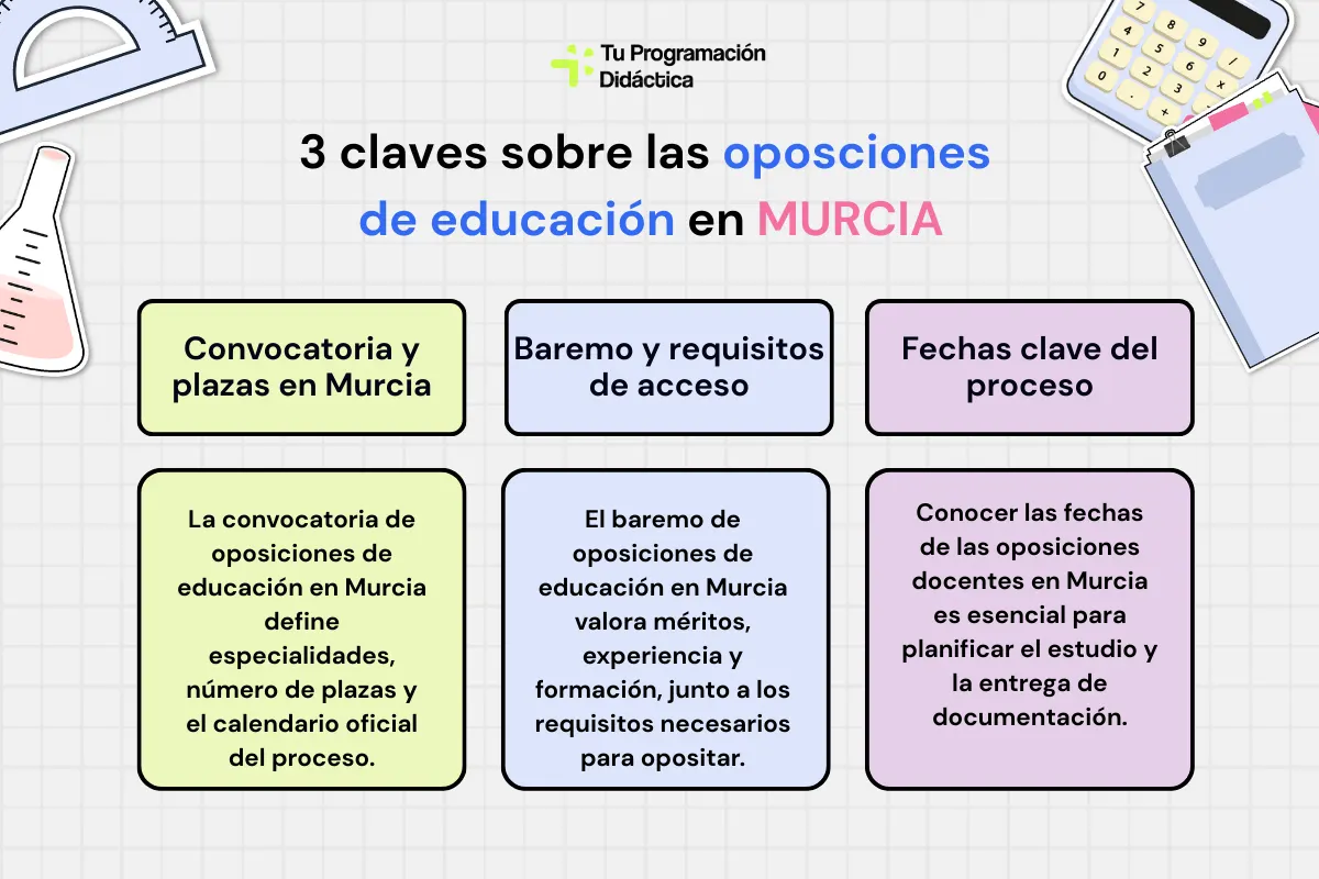 3 claves sobre las oposiciones educación Murcia